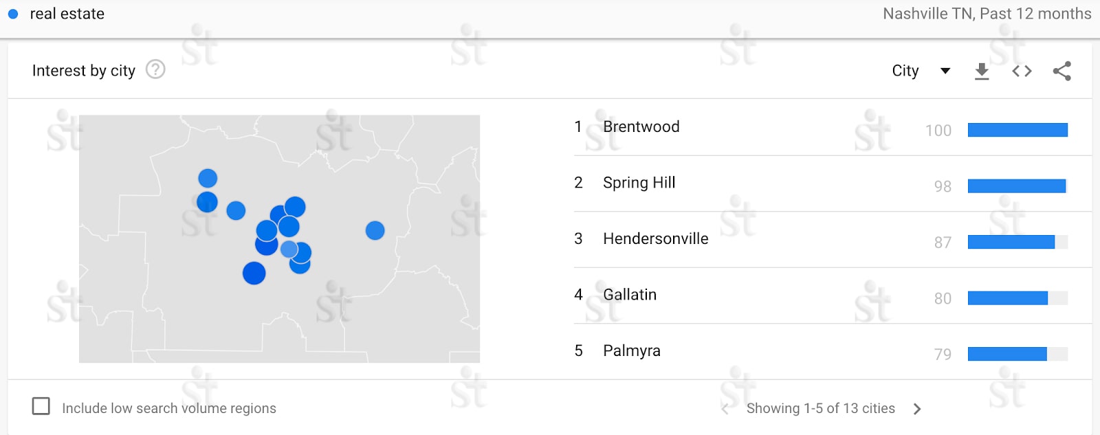Google Trends