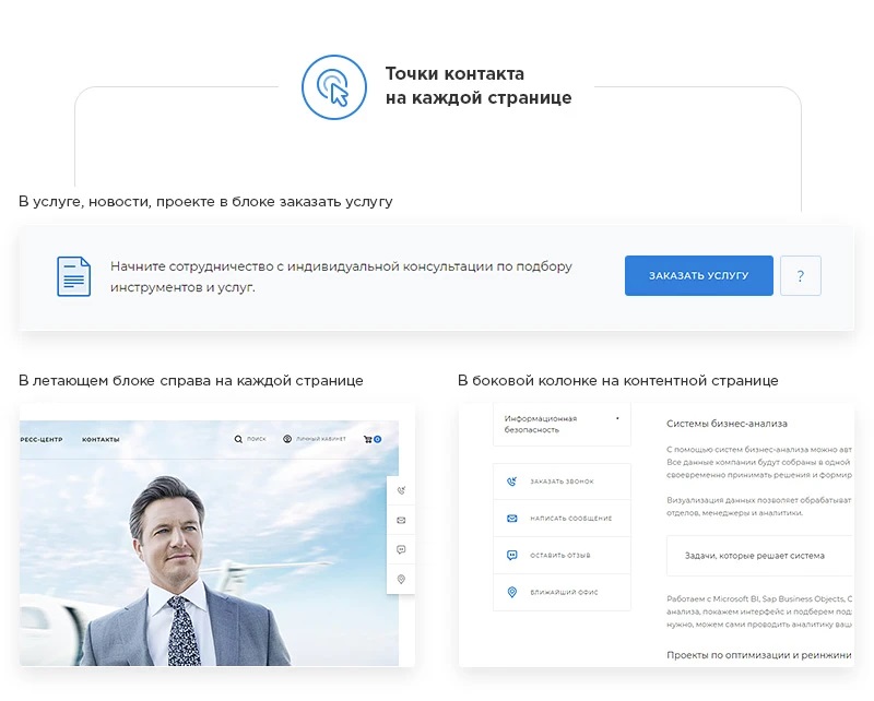 Точки контакта на каждой странице