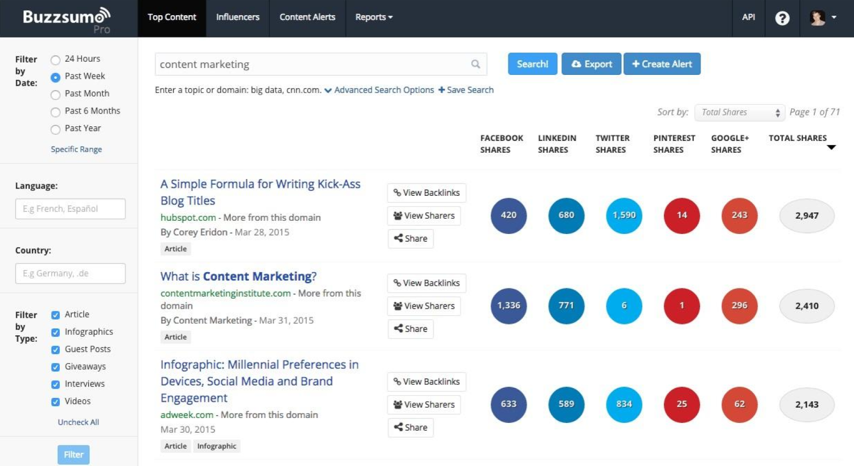 Интерфейс продукта BuzzSumo