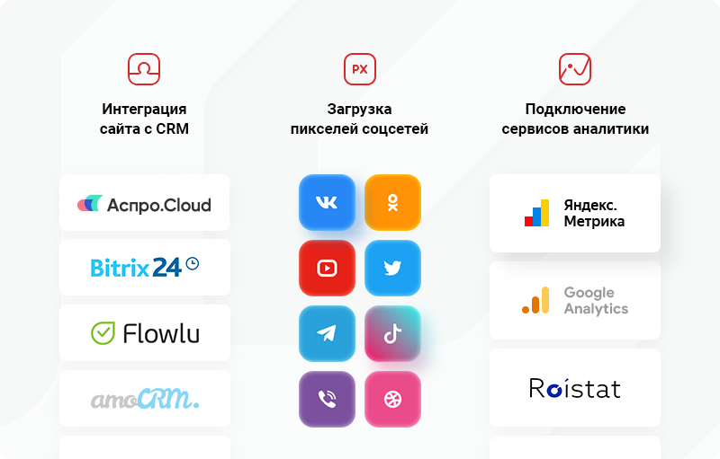 Веб-аналитика